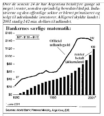 argdebt.JPG (41817 bytes)