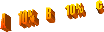 A       10%      B       10%      C