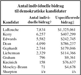 tabel1.JPG (28198 bytes)